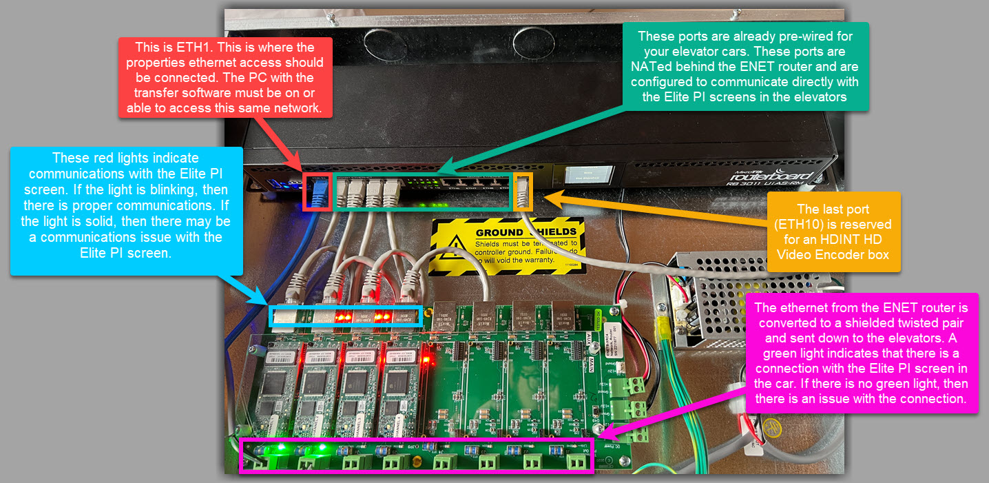 Setup Diagram for a 8 Channel ENET.jpg